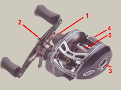 baitcaster reel operation and design
