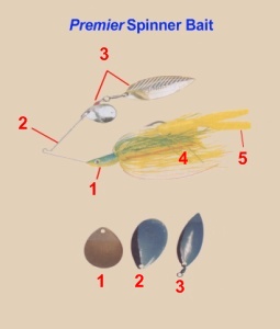 spinner baits